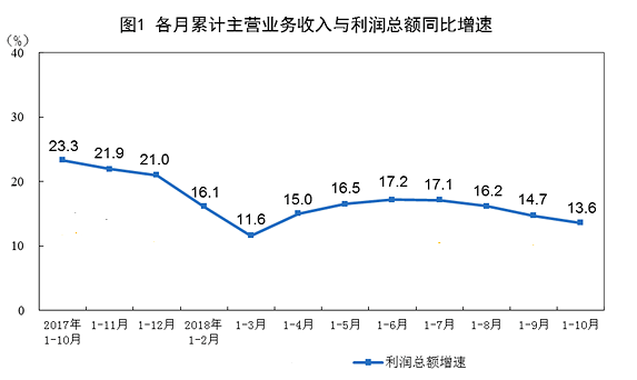 중국 공업기업 순이익, 0.3% 감소: 더딘 회복세의 원인 분석 중국 공업기업 순이익, 0.3% 감소: 더딘 회복세의 원인 분석