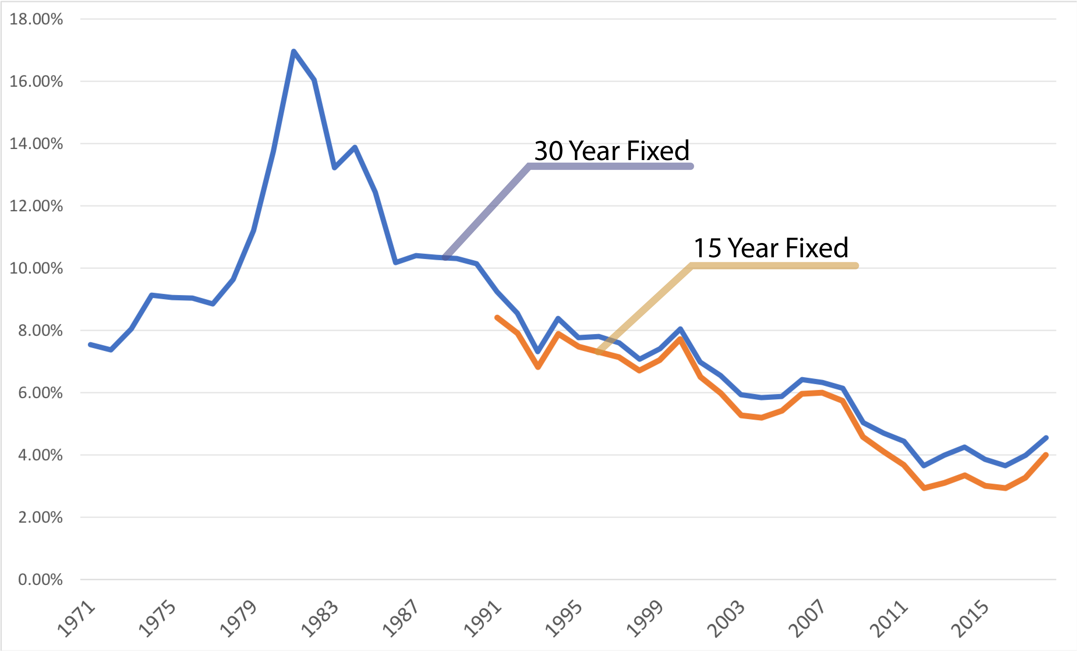 10-Year Mortgages In Canada: Exploring The Reasons For Low Adoption 10-Year Mortgages In Canada: Exploring The Reasons For Low Adoption