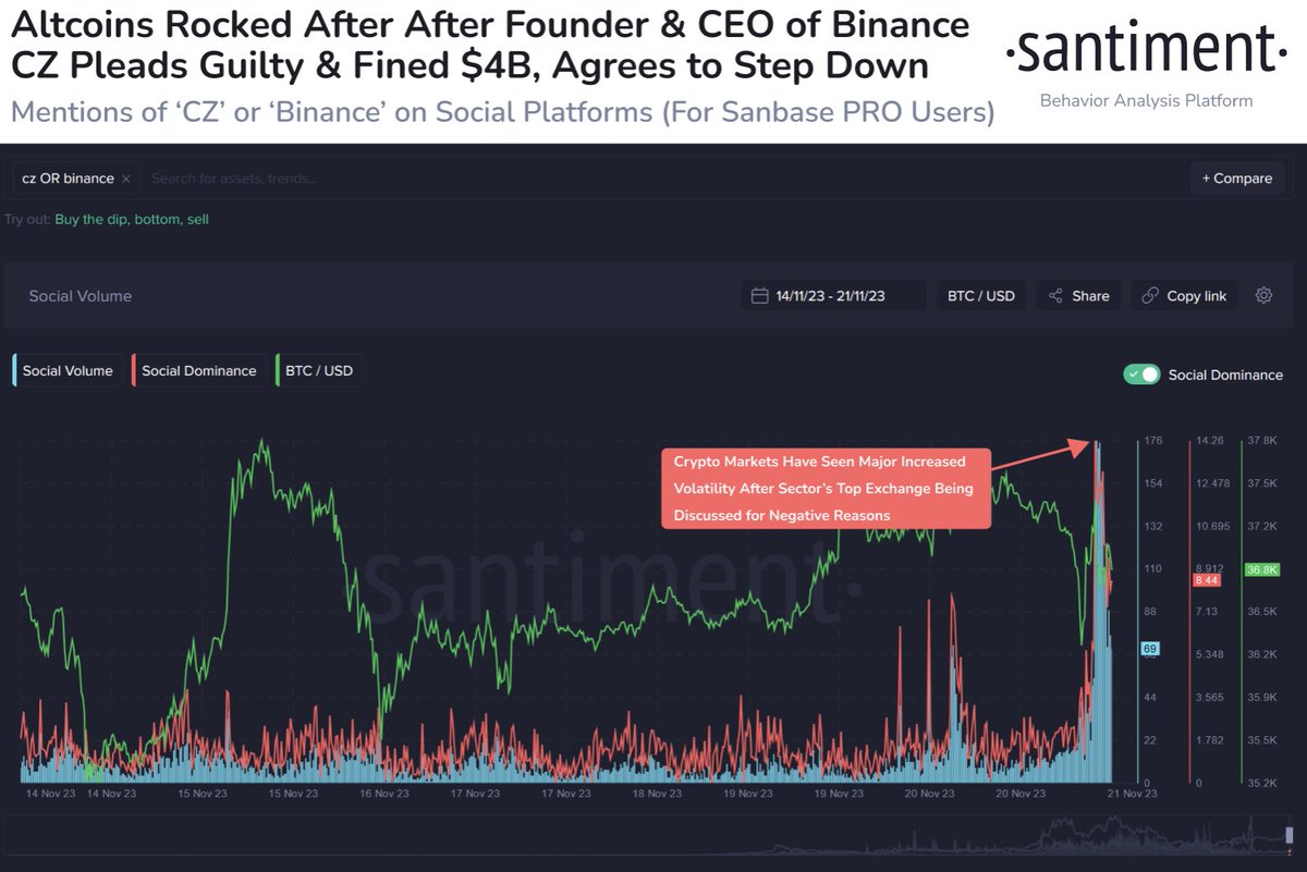 11 Million ETH Accumulated: Implications For Ethereum Price 11 Million ETH Accumulated: Implications For Ethereum Price