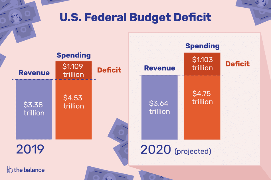 $14.6 Billion Deficit Projected For Ontario: The Role Of Tariffs $14.6 Billion Deficit Projected For Ontario: The Role Of Tariffs