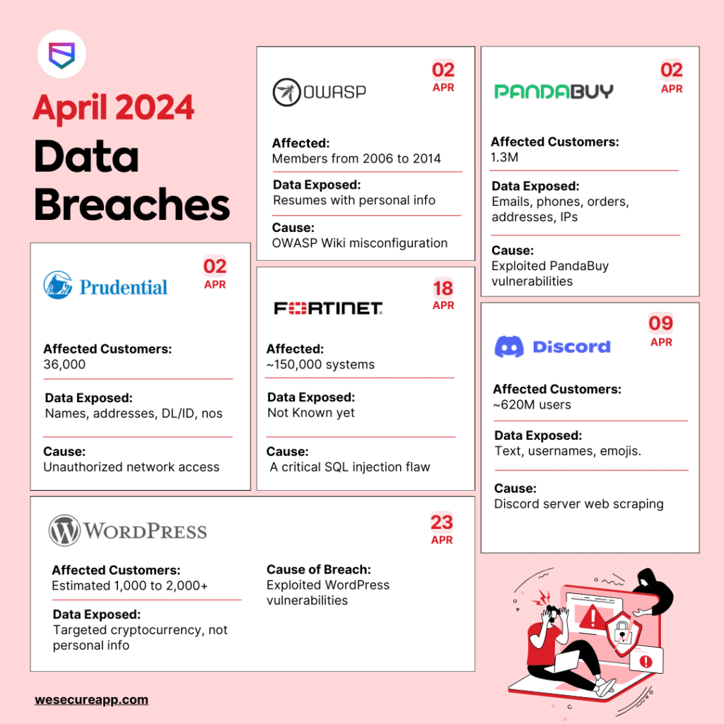 $16 Million Fine For T-Mobile: Details Of Three Years Of Data Breaches $16 Million Fine For T-Mobile: Details Of Three Years Of Data Breaches