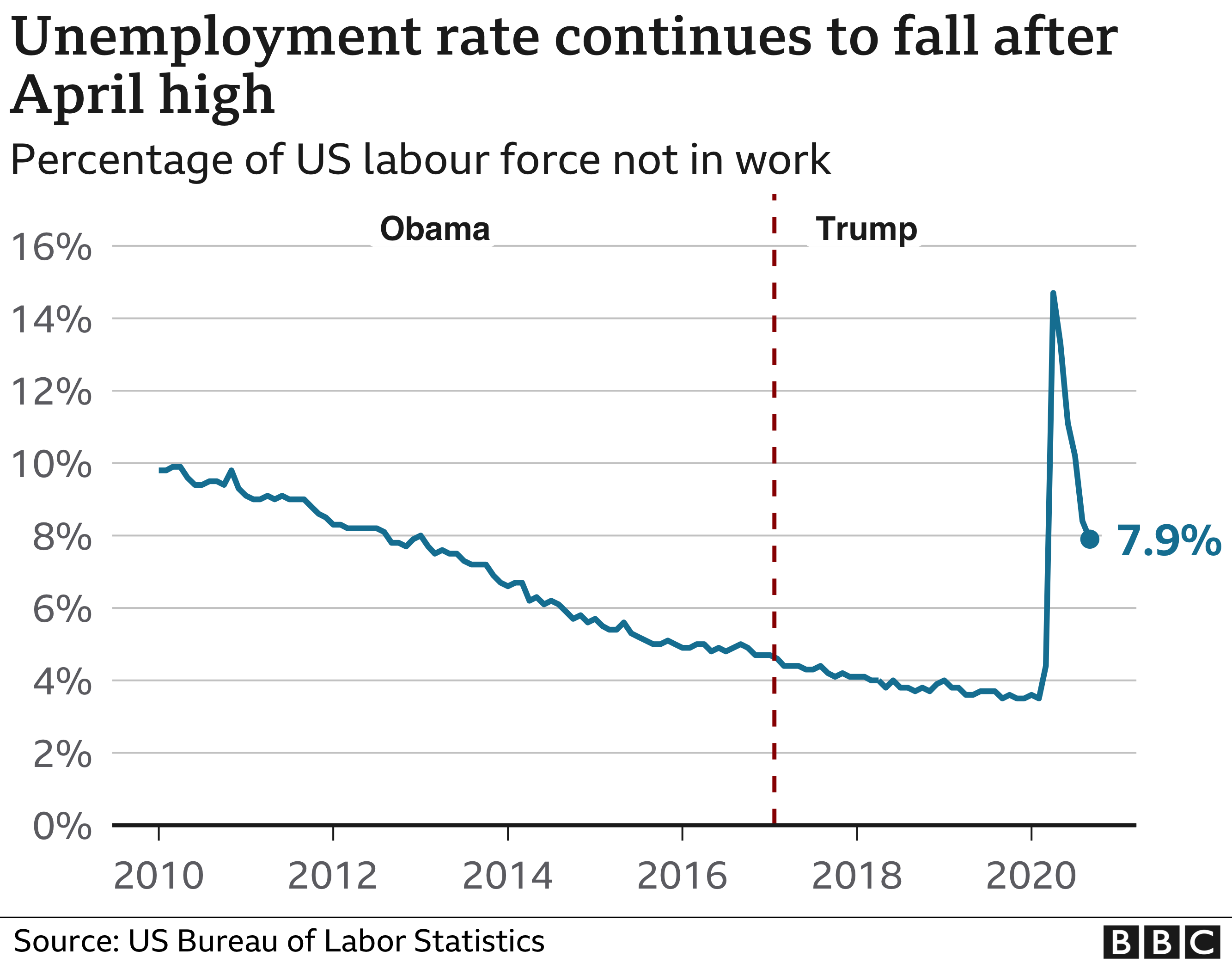 177,000 Jobs Added In April: U.S. Unemployment Rate Remains At 4.2% 177,000 Jobs Added In April: U.S. Unemployment Rate Remains At 4.2%
