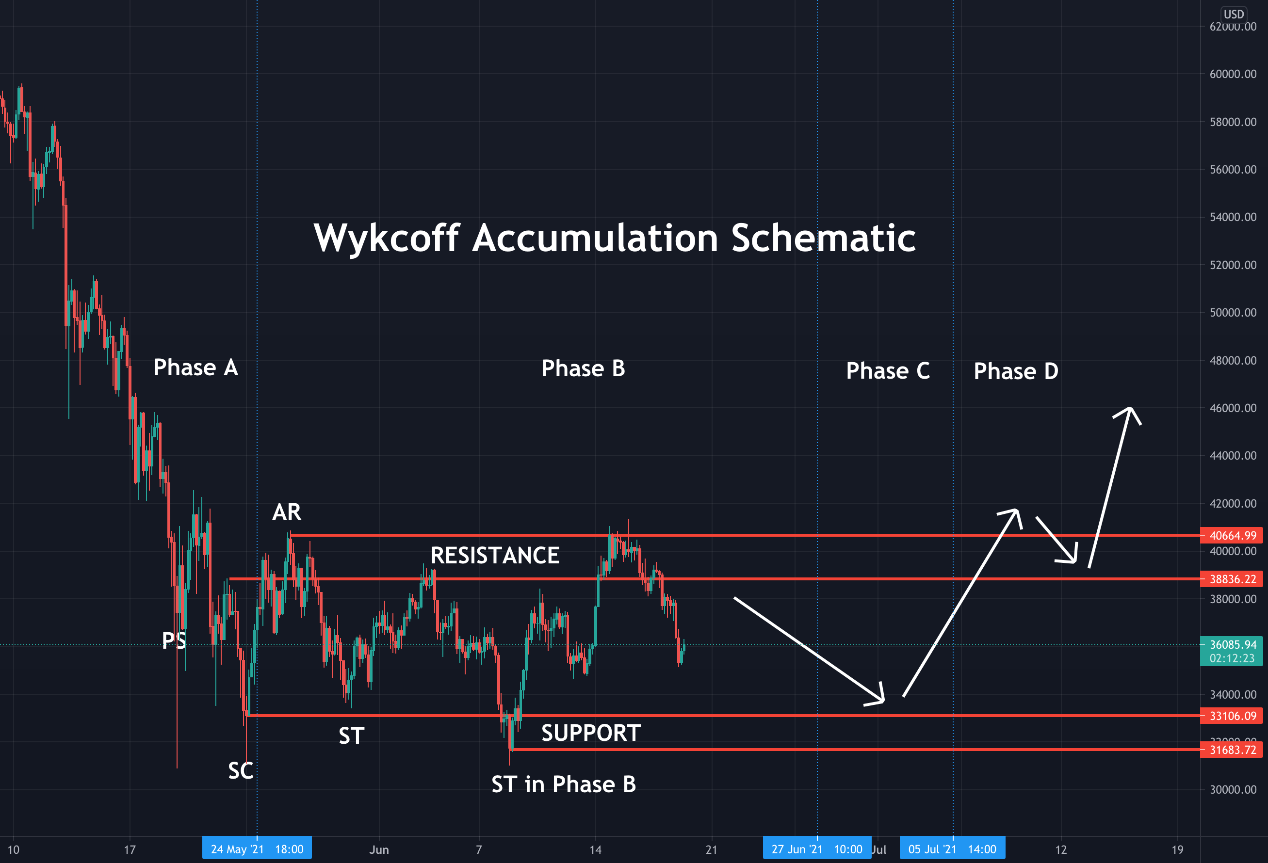 $2,700 Ethereum Price Target: Is The Wyckoff Accumulation Phase Over? $2,700 Ethereum Price Target: Is The Wyckoff Accumulation Phase Over?