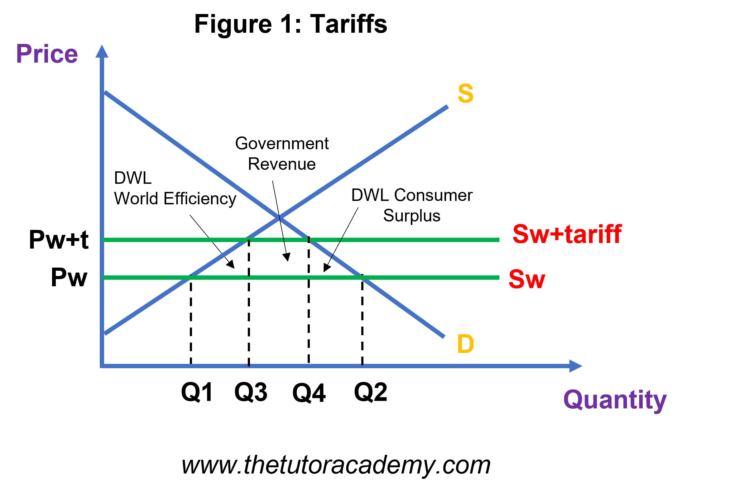 2% Decline In U.S. Economy: Analysis Of Spending And Tariff Effects 2% Decline In U.S. Economy: Analysis Of Spending And Tariff Effects