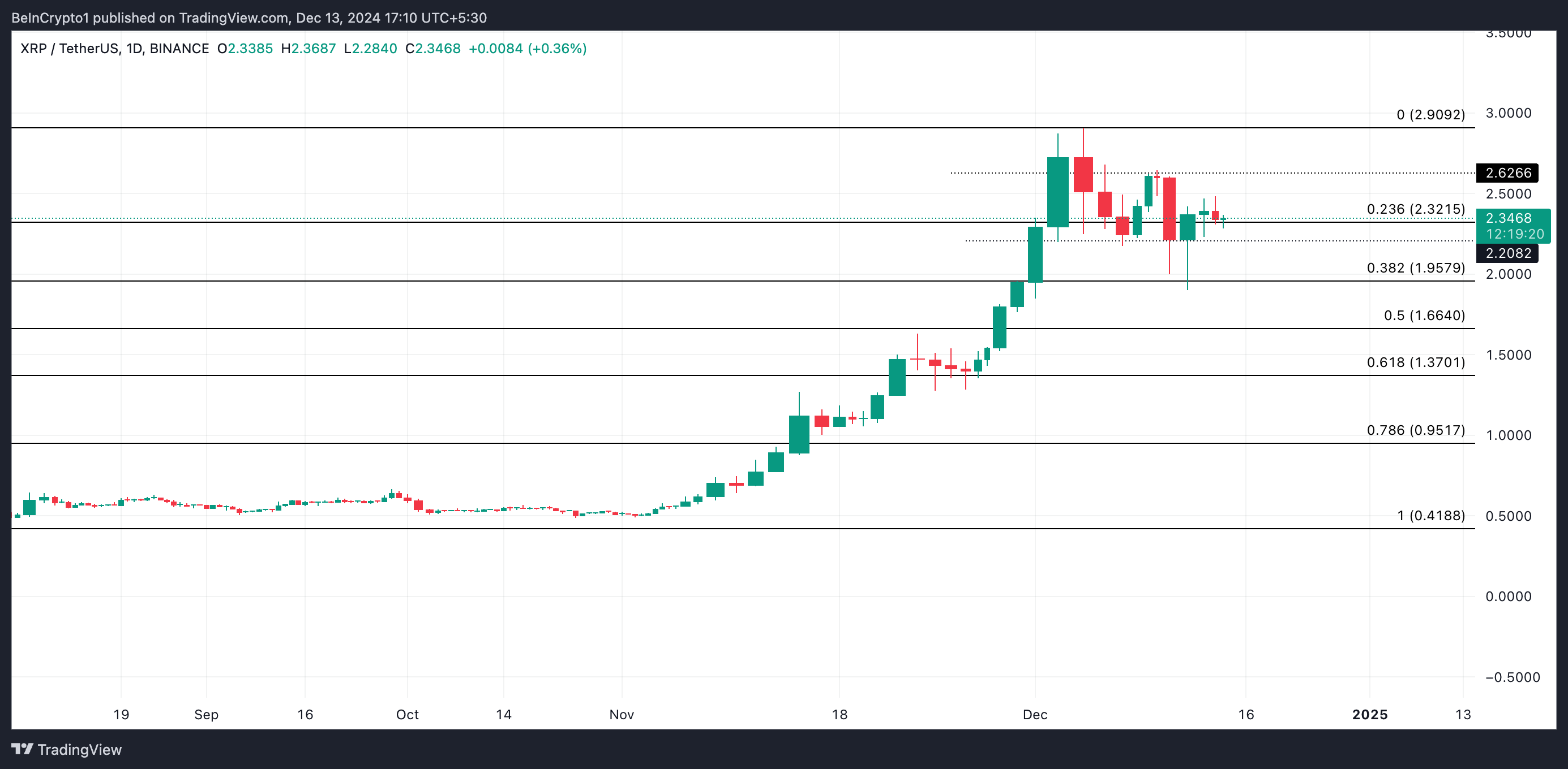 20M XRP Purchased: Whale Activity Signals Potential Price Surge 20M XRP Purchased: Whale Activity Signals Potential Price Surge