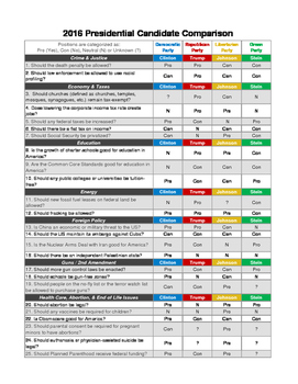 2024 NL Federal Election: Candidate Comparison Guide 2024 NL Federal Election: Candidate Comparison Guide