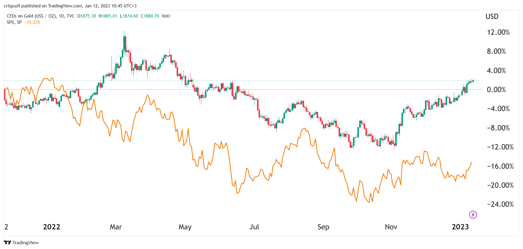 2025 Gold Market: Analysis Of Recent Price Drops 2025 Gold Market: Analysis Of Recent Price Drops