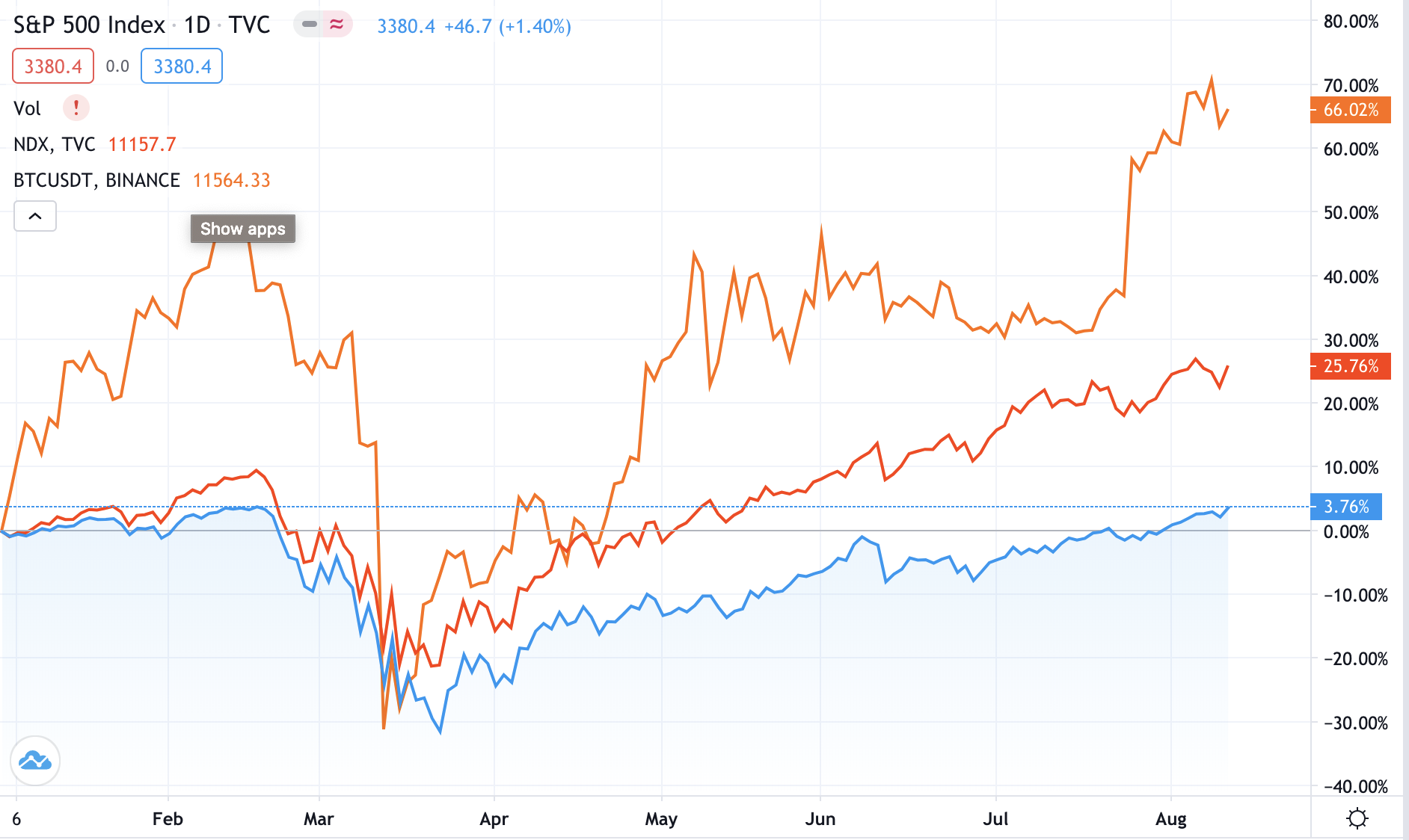 2025 Investment Outlook: MicroStrategy Stock Vs. Bitcoin 2025 Investment Outlook: MicroStrategy Stock Vs. Bitcoin