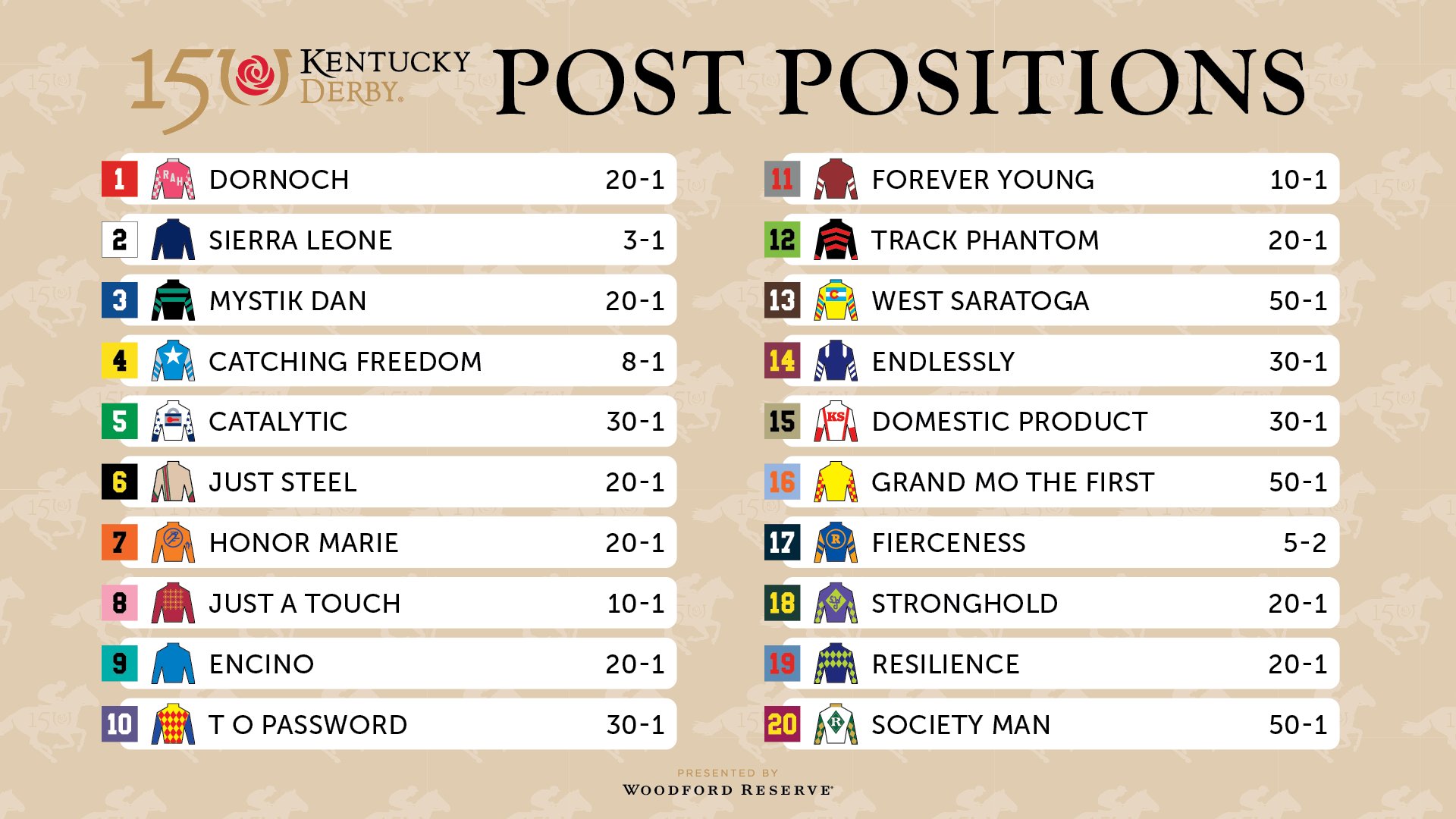 2025 Kentucky Derby: Factors Influencing Race Pace And Winning Strategy 2025 Kentucky Derby: Factors Influencing Race Pace And Winning Strategy