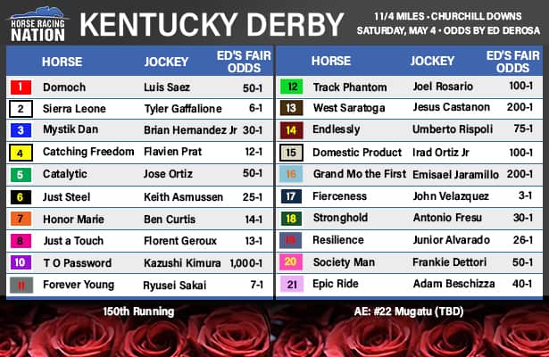 2025 Kentucky Derby Odds: Early Favorites And Best Betting Lines 2025 Kentucky Derby Odds: Early Favorites And Best Betting Lines