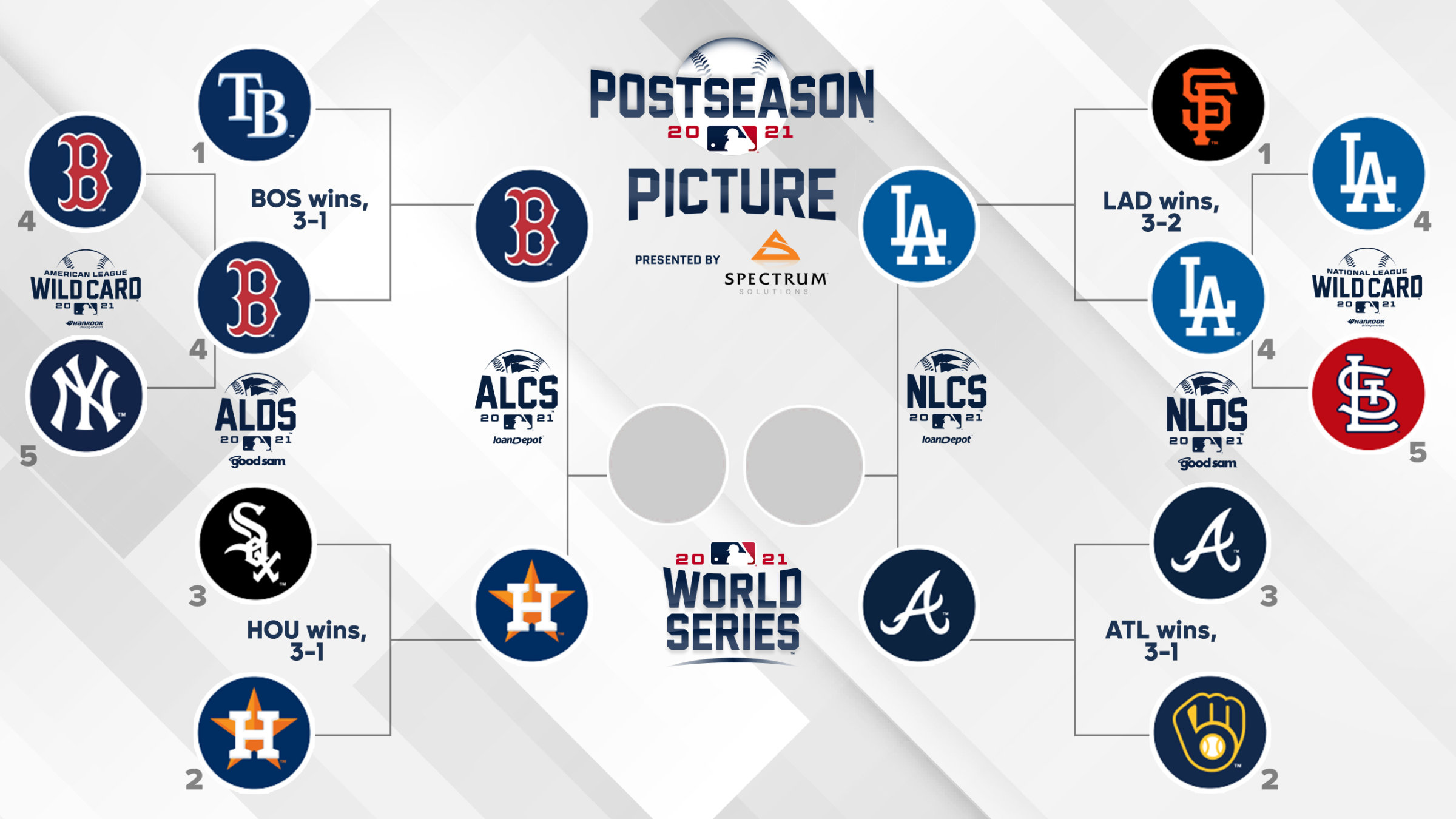 2025 MLB Playoffs: A Path To Postseason For Every Team 2025 MLB Playoffs: A Path To Postseason For Every Team