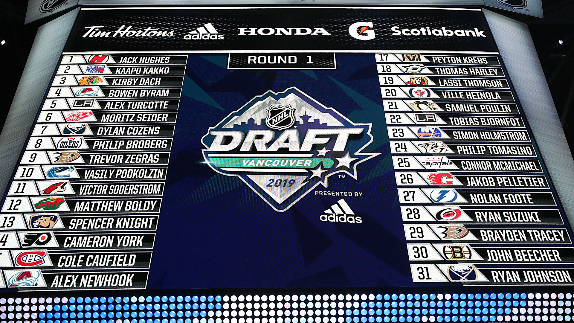 2025 NHL Draft Lottery: A Utah Hockey Club Perspective 2025 NHL Draft Lottery: A Utah Hockey Club Perspective