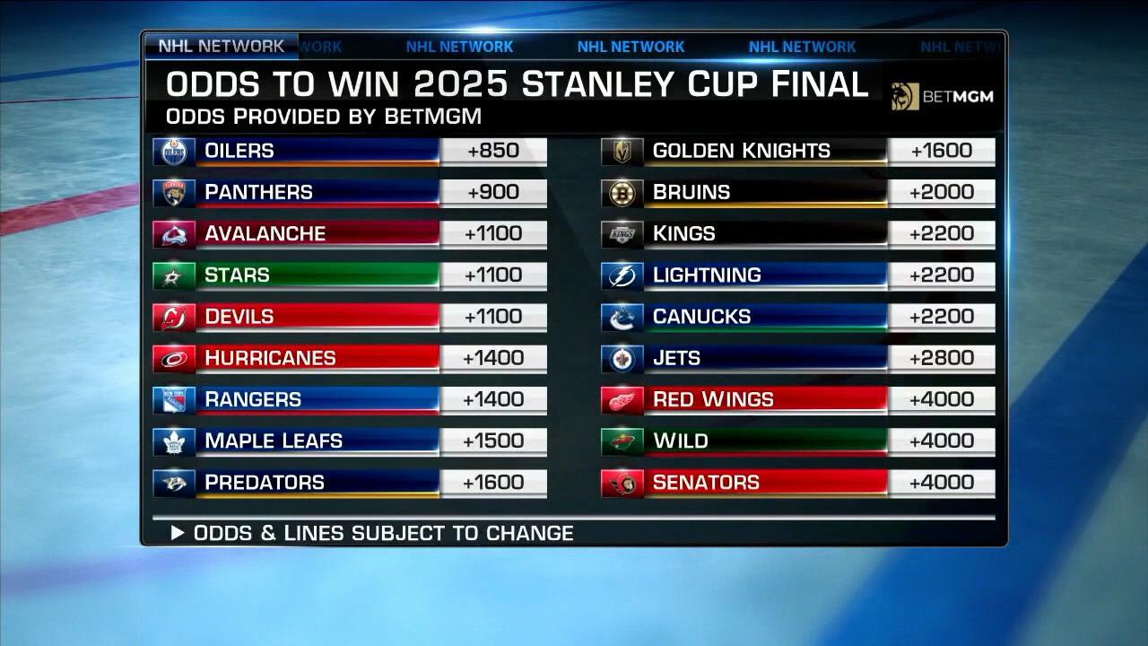 2025 NHL Playoffs: How The Trade Deadline Will Shape The Race 2025 NHL Playoffs: How The Trade Deadline Will Shape The Race
