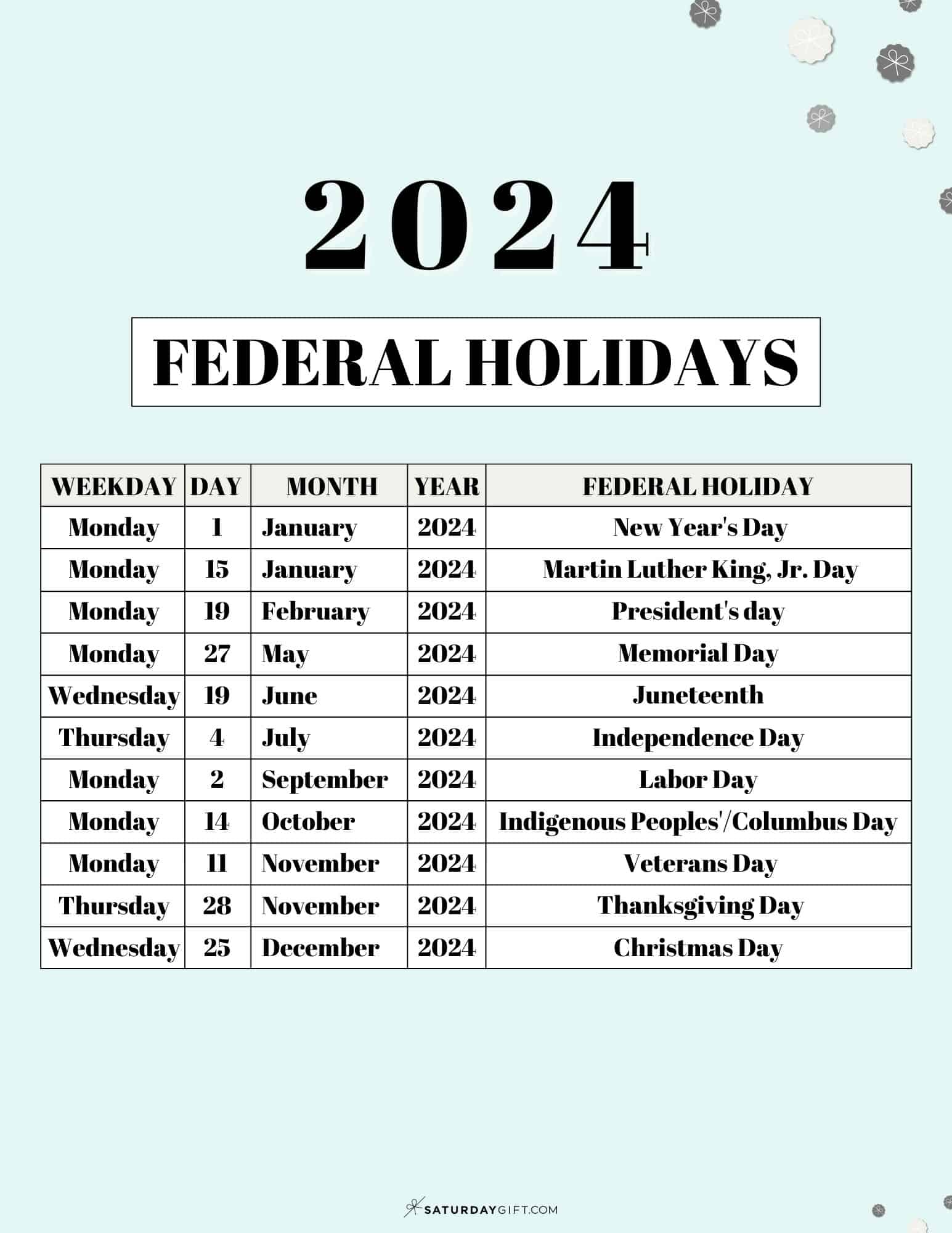 2025 US Holiday Calendar: Federal And Non-Federal Holidays 2025 US Holiday Calendar: Federal And Non-Federal Holidays