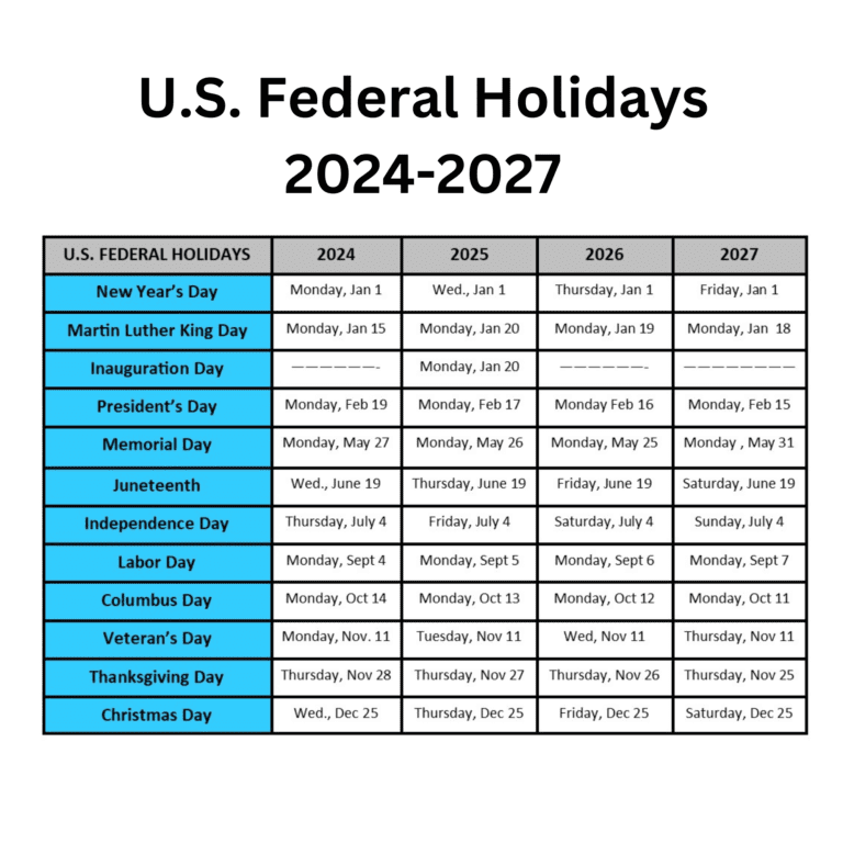 2025 US Holiday Dates: Federal And State Holidays 2025 US Holiday Dates: Federal And State Holidays