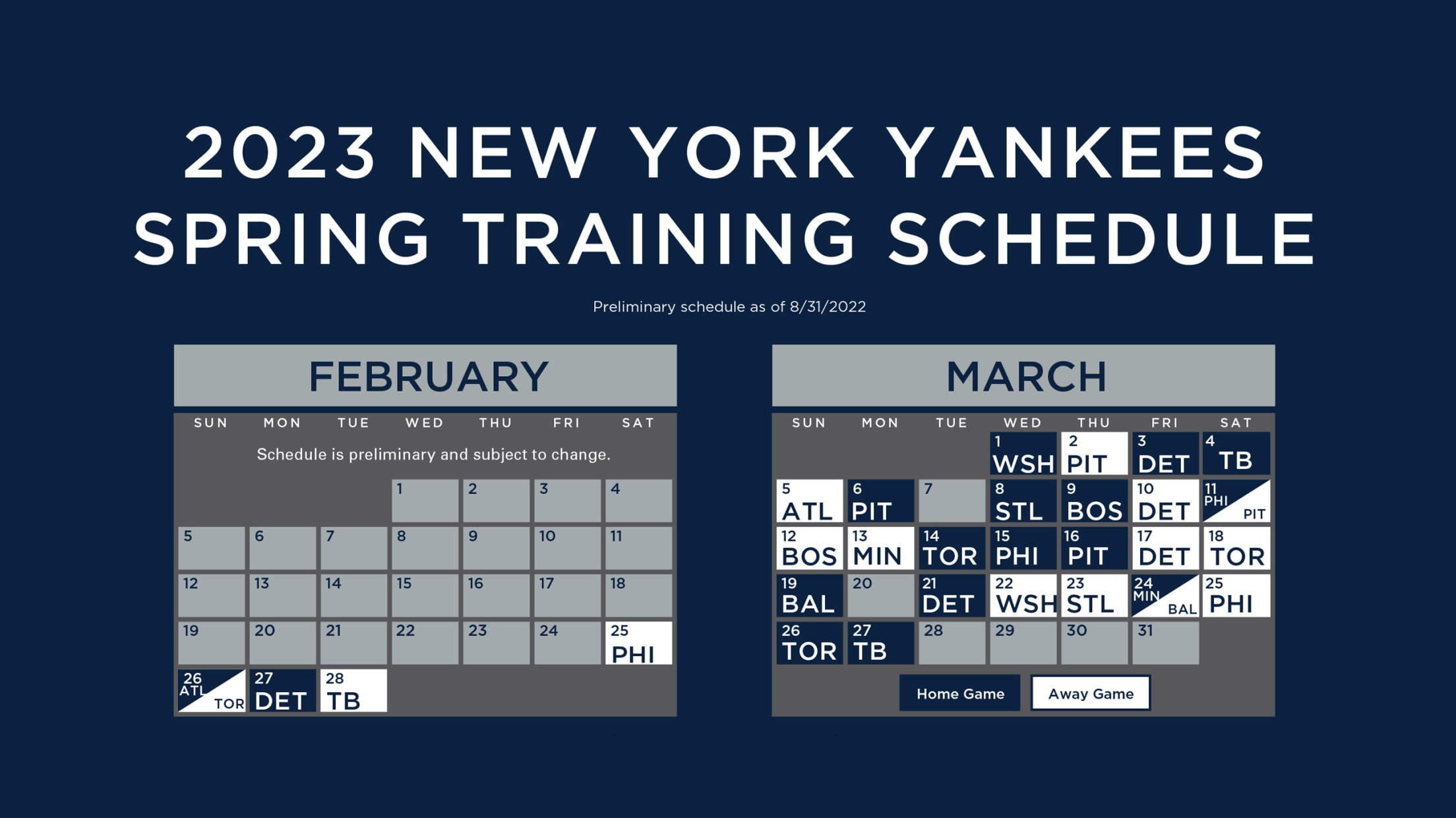 2025 Yankees: Nine Homers In One Game, Judge's Historic Performance 2025 Yankees: Nine Homers In One Game, Judge's Historic Performance