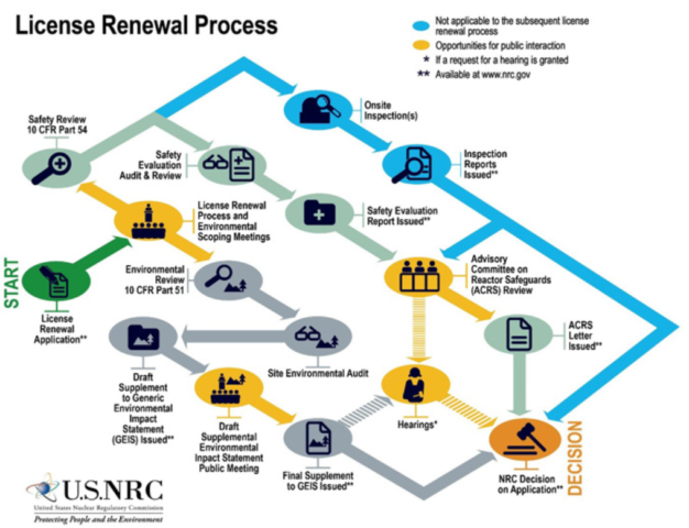 2050 License Renewal Possible For Robinson Nuclear Plant Following Successful Safety Inspection 2050 License Renewal Possible For Robinson Nuclear Plant Following Successful Safety Inspection
