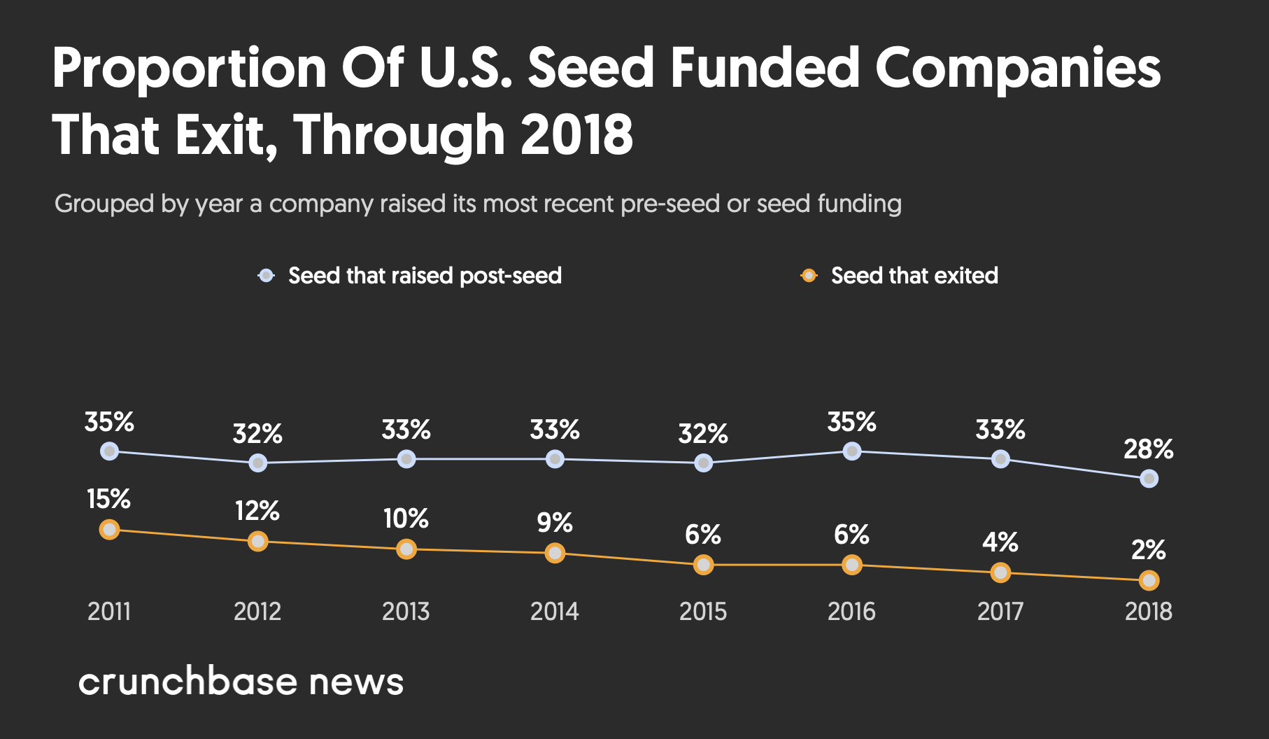 $21.5 Million Seed Funding Fuels AheadComputing's Growth $21.5 Million Seed Funding Fuels AheadComputing's Growth