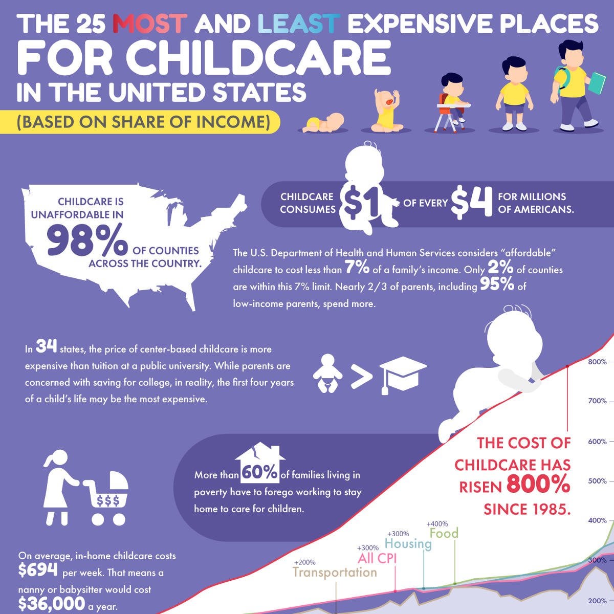 $3,000 Babysitter, $3,600 Daycare: One Man's Expensive Childcare Struggle $3,000 Babysitter, $3,600 Daycare: One Man's Expensive Childcare Struggle