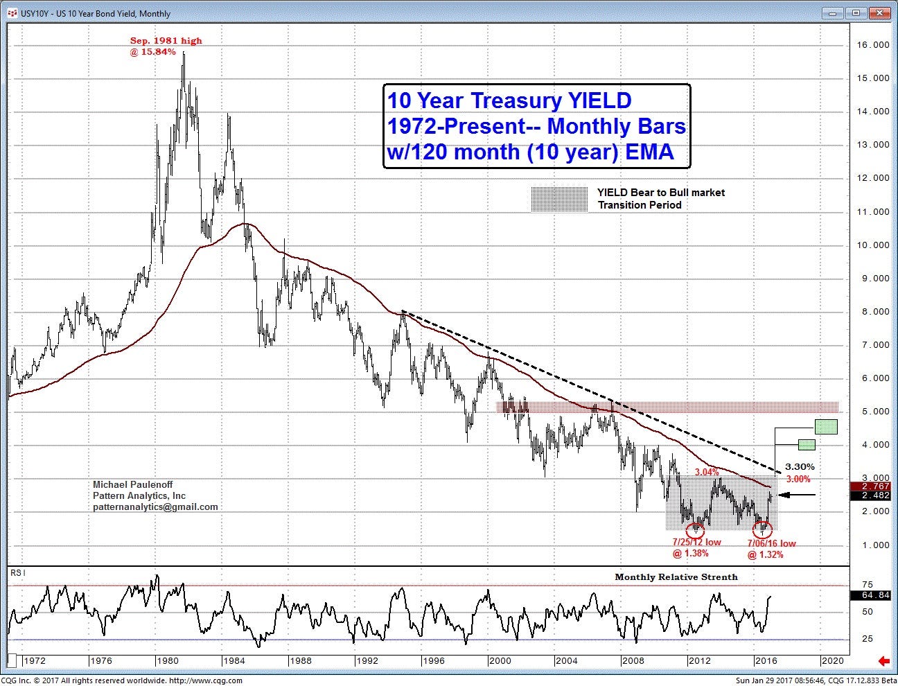 30-Year Treasury Yield Hits 5%: Implications For The 30-Year Treasury Yield Hits 5%: Implications For The