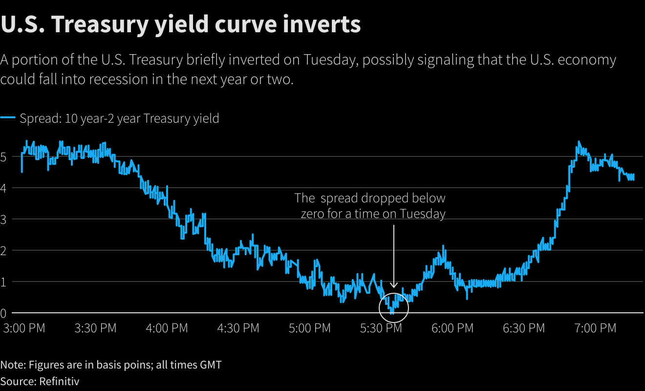 30-Year Treasury Yield Hits 5%: Implications For The 30-Year Treasury Yield Hits 5%: Implications For The