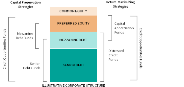 5 Essential Dos And Don'ts To Succeed In The Private Credit Industry 5 Essential Dos And Don'ts To Succeed In The Private Credit Industry