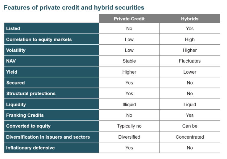 5 Key Dos And Don'ts To Secure A Private Credit Role 5 Key Dos And Don'ts To Secure A Private Credit Role