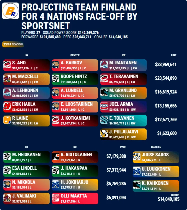 $500,000+ PEI Bill For NHL 4-Nations Face-Off: Legislative Details $500,000+ PEI Bill For NHL 4-Nations Face-Off: Legislative Details