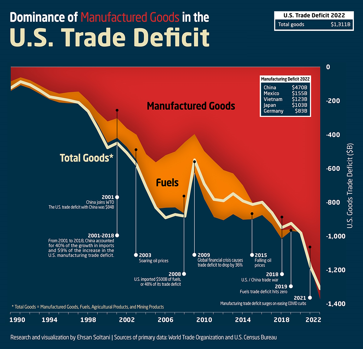 $506 Million Trade Deficit For Canada: Tariff Impact Analyzed $506 Million Trade Deficit For Canada: Tariff Impact Analyzed