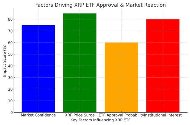 5880% Rally Projected: Altcoin Poised To Outperform XRP? 5880% Rally Projected: Altcoin Poised To Outperform XRP?