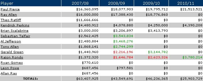 $6.1 Billion Celtics Sale: Analyzing The Impact On The Franchise And Its Fans $6.1 Billion Celtics Sale: Analyzing The Impact On The Franchise And Its Fans