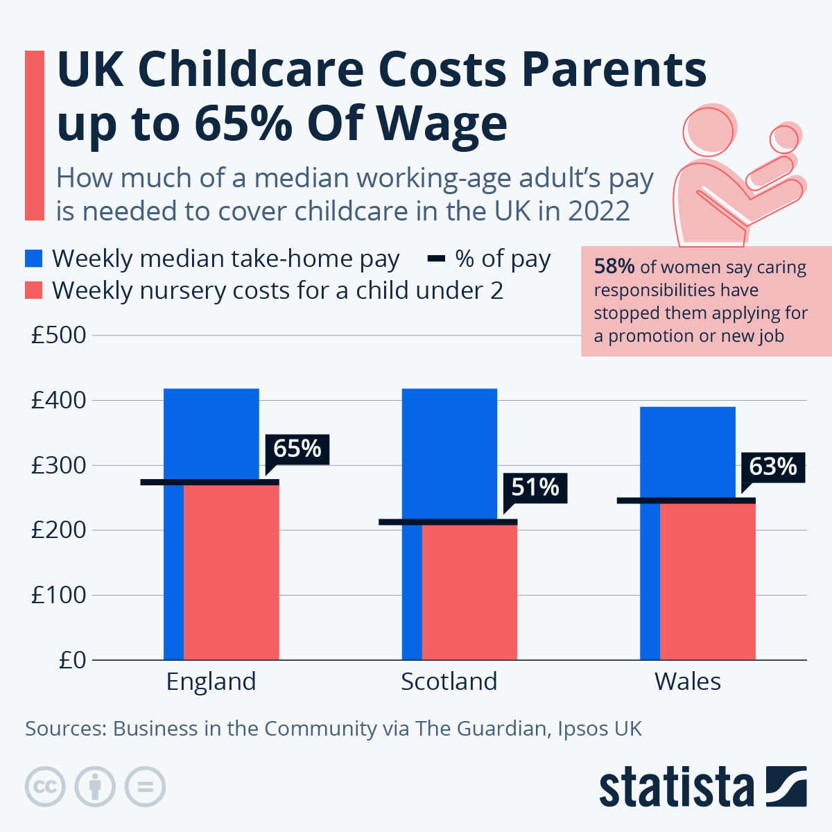 $6,600 In Childcare Costs: A Man's Story Of Expensive Babysitting And Daycare $6,600 In Childcare Costs: A Man's Story Of Expensive Babysitting And Daycare