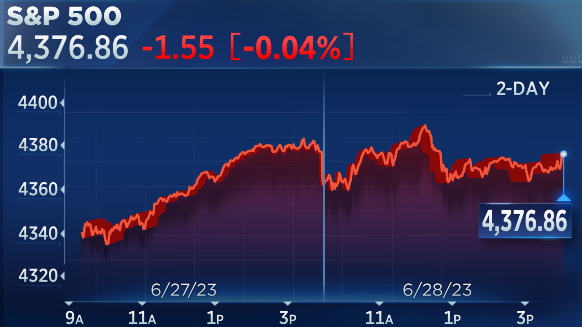 700+ Point Sensex Rally: Live Stock Market Updates And Insights 700+ Point Sensex Rally: Live Stock Market Updates And Insights