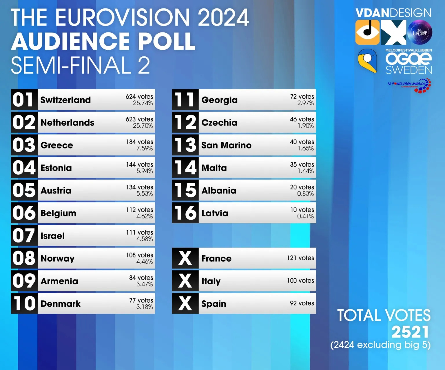 9th Annual Eurovision 2024 INFE Poll Launches On ESCToday 9th Annual Eurovision 2024 INFE Poll Launches On ESCToday