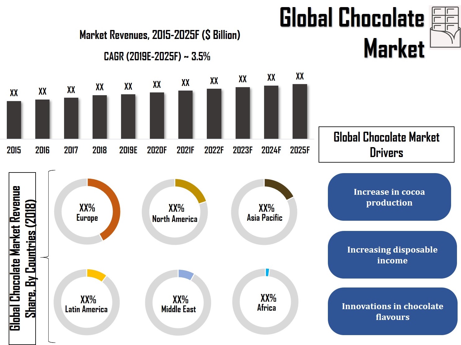 A Chocolate Craving, A Global Market: Examining The Impact On Inflation A Chocolate Craving, A Global Market: Examining The Impact On Inflation
