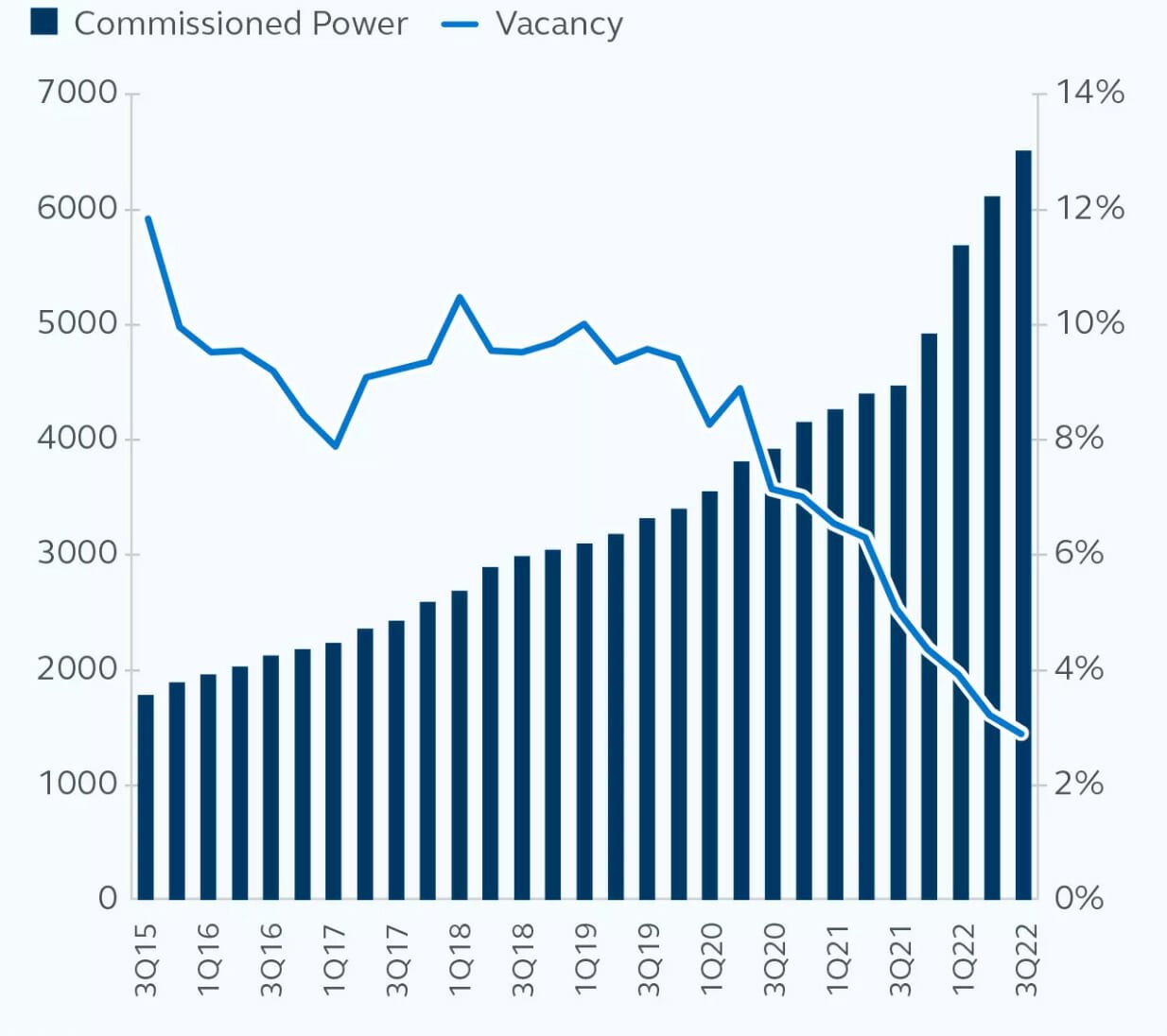 A Data-Driven Analysis Of The Country's Rising Business Centers A Data-Driven Analysis Of The Country's Rising Business Centers