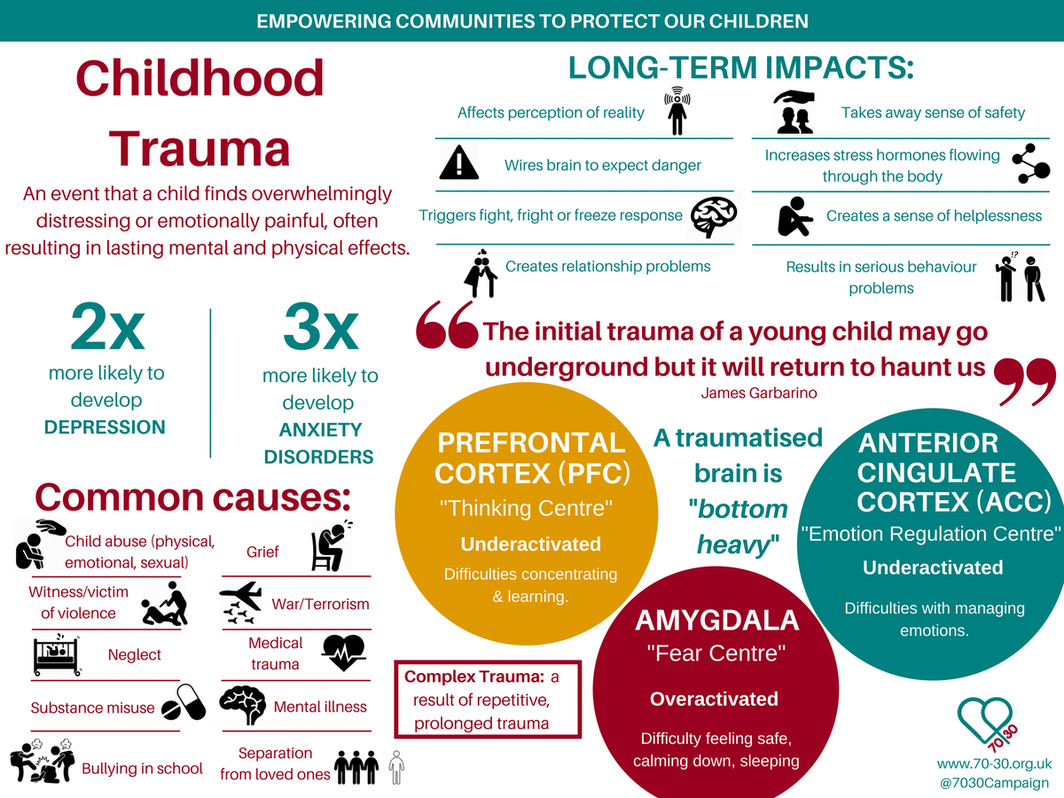 A Generation's Well-being: The Critical Need To Invest In Childhood Mental Health A Generation's Well-being: The Critical Need To Invest In Childhood Mental Health