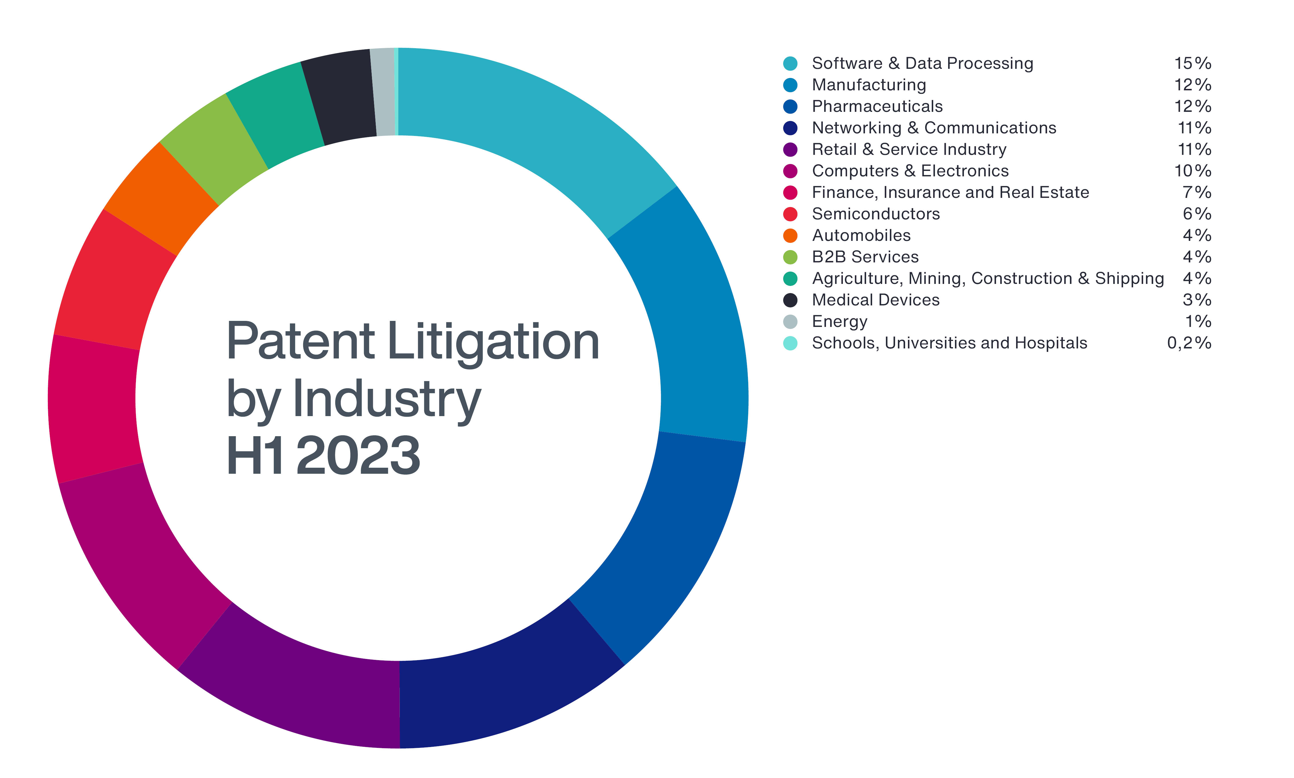 A Look At Ongoing Nuclear Litigation: Key Cases And Trends A Look At Ongoing Nuclear Litigation: Key Cases And Trends