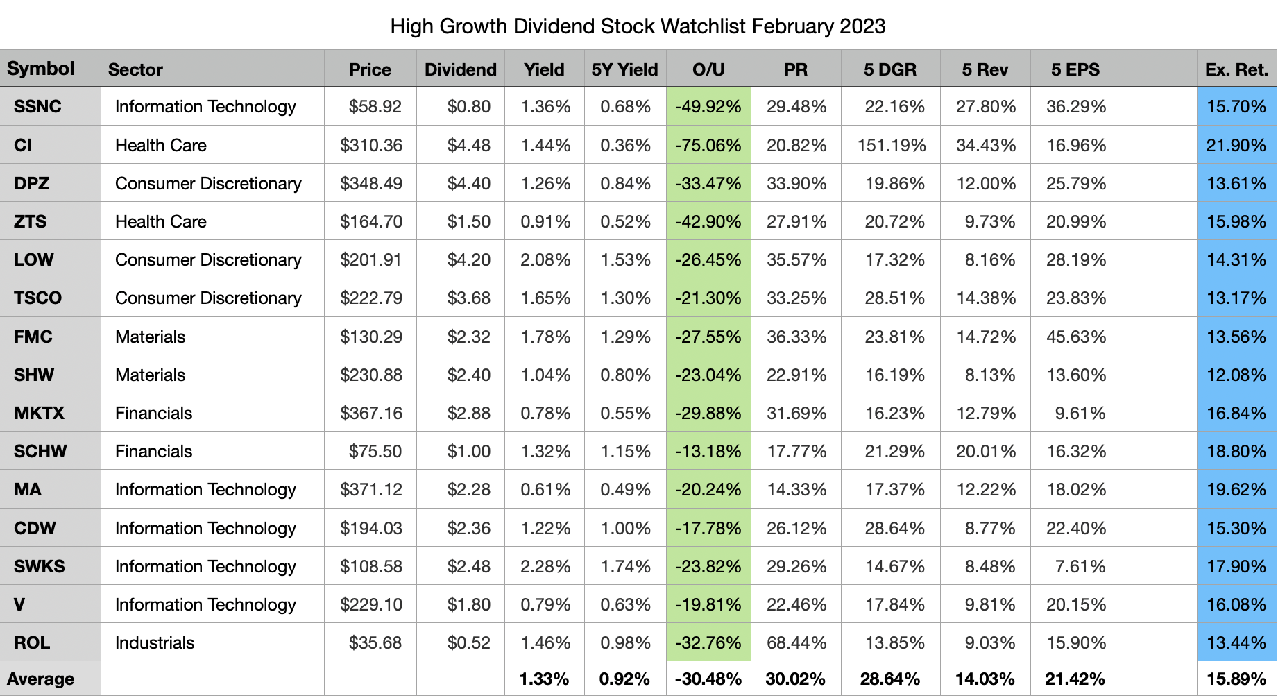 A Simple Approach To High Dividend Returns: The Most Profitable Strategy A Simple Approach To High Dividend Returns: The Most Profitable Strategy