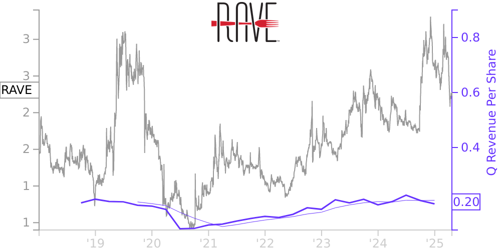 A Study On The Economic Impact Of A Successful Rave A Study On The Economic Impact Of A Successful Rave