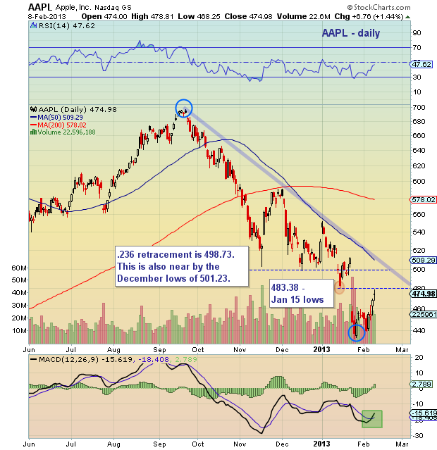 AAPL Stock: Analysis Of Upcoming Price Levels And Trends AAPL Stock: Analysis Of Upcoming Price Levels And Trends