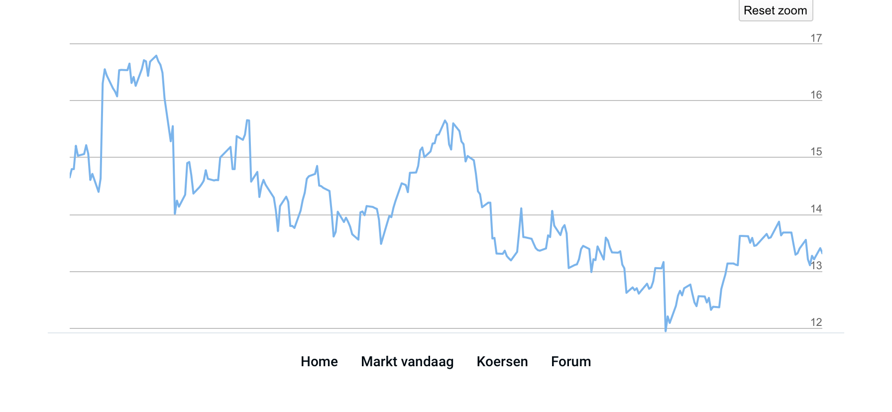 ABN AMRO AEX-Koers Stijgt Na Positieve Kwartaalresultaten ABN AMRO AEX-Koers Stijgt Na Positieve Kwartaalresultaten