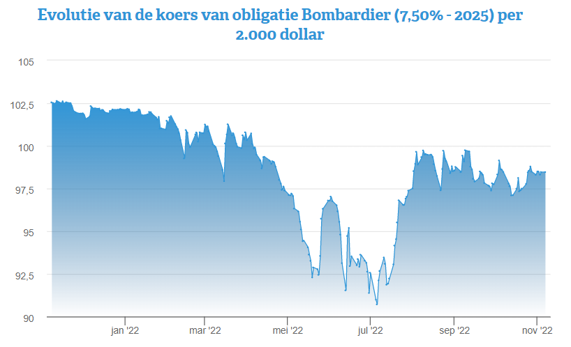 ABN AMRO AEX Performance: Analyse Van De Kwartaalcijfers ABN AMRO AEX Performance: Analyse Van De Kwartaalcijfers