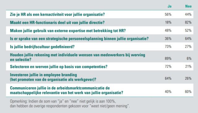 ABN AMRO Rapporteert Flinke Groei In Occasionverkoop ABN AMRO Rapporteert Flinke Groei In Occasionverkoop