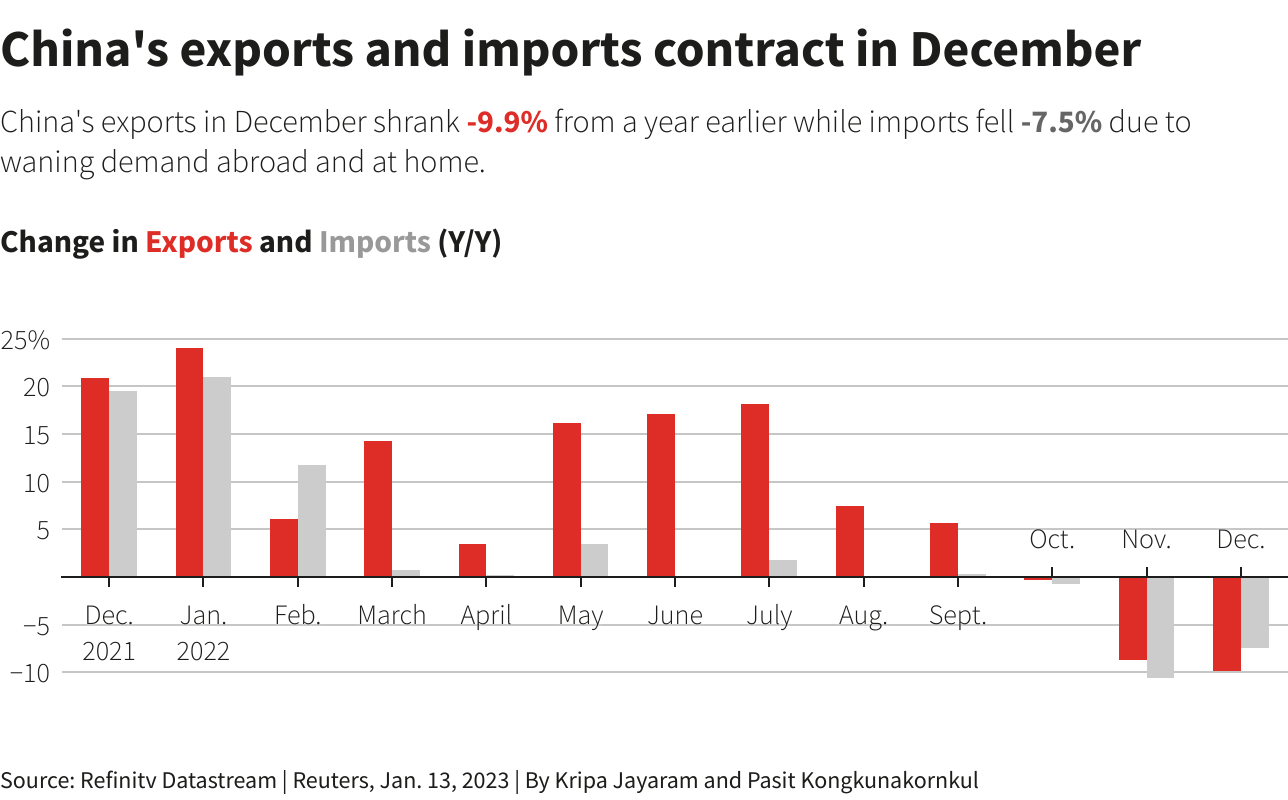 ABN AMRO: US Import Tariffs Slash Dutch Food Exports ABN AMRO: US Import Tariffs Slash Dutch Food Exports