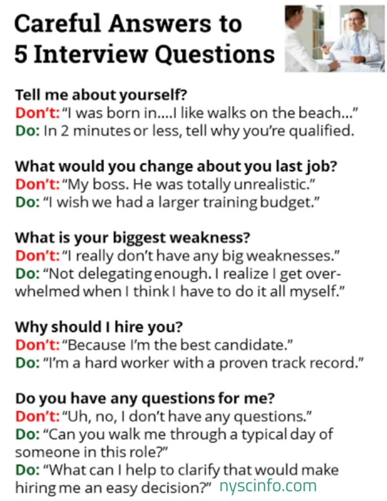 Ace Your Private Credit Job Interview: 5 Do's And Don'ts To Follow Ace Your Private Credit Job Interview: 5 Do's And Don'ts To Follow