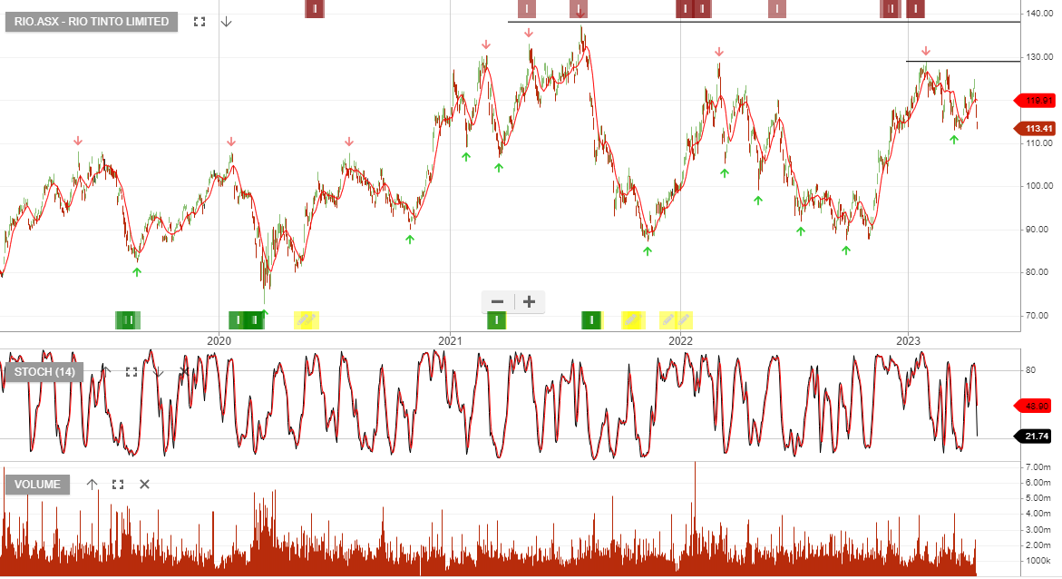 Activist Investor Fails To Force Rio Tinto To Abandon Dual Listing Activist Investor Fails To Force Rio Tinto To Abandon Dual Listing