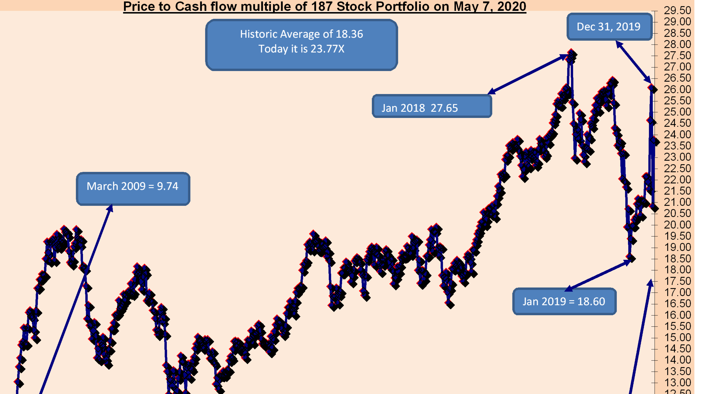 Addressing Investor Concerns: BofA On High Stock Market Valuations