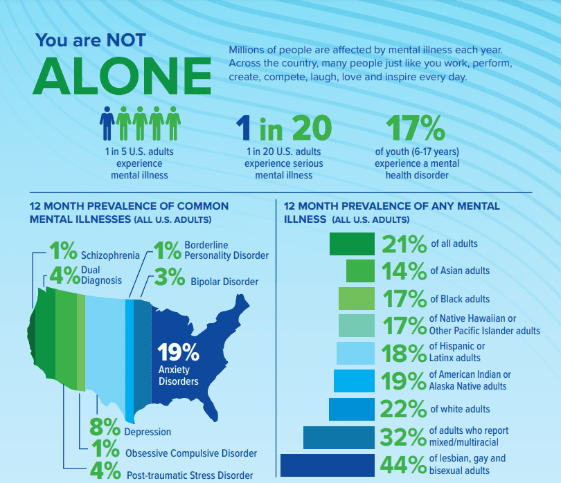 Addressing The Low Rate Of Mental Health Claims: Cost And Stigma As Barriers Addressing The Low Rate Of Mental Health Claims: Cost And Stigma As Barriers