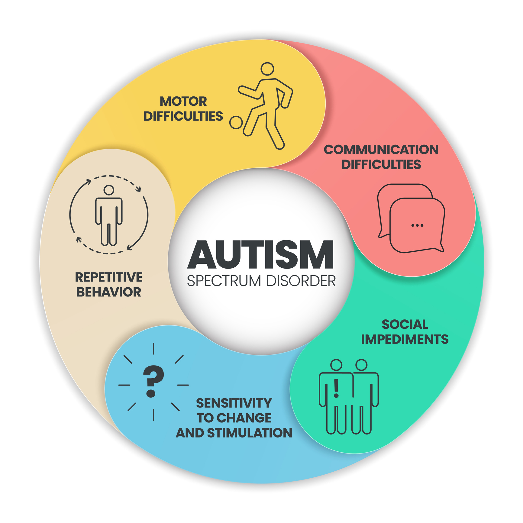 Adult Autism Diagnosis: Challenges, Support, And Life Transformation Adult Autism Diagnosis: Challenges, Support, And Life Transformation
